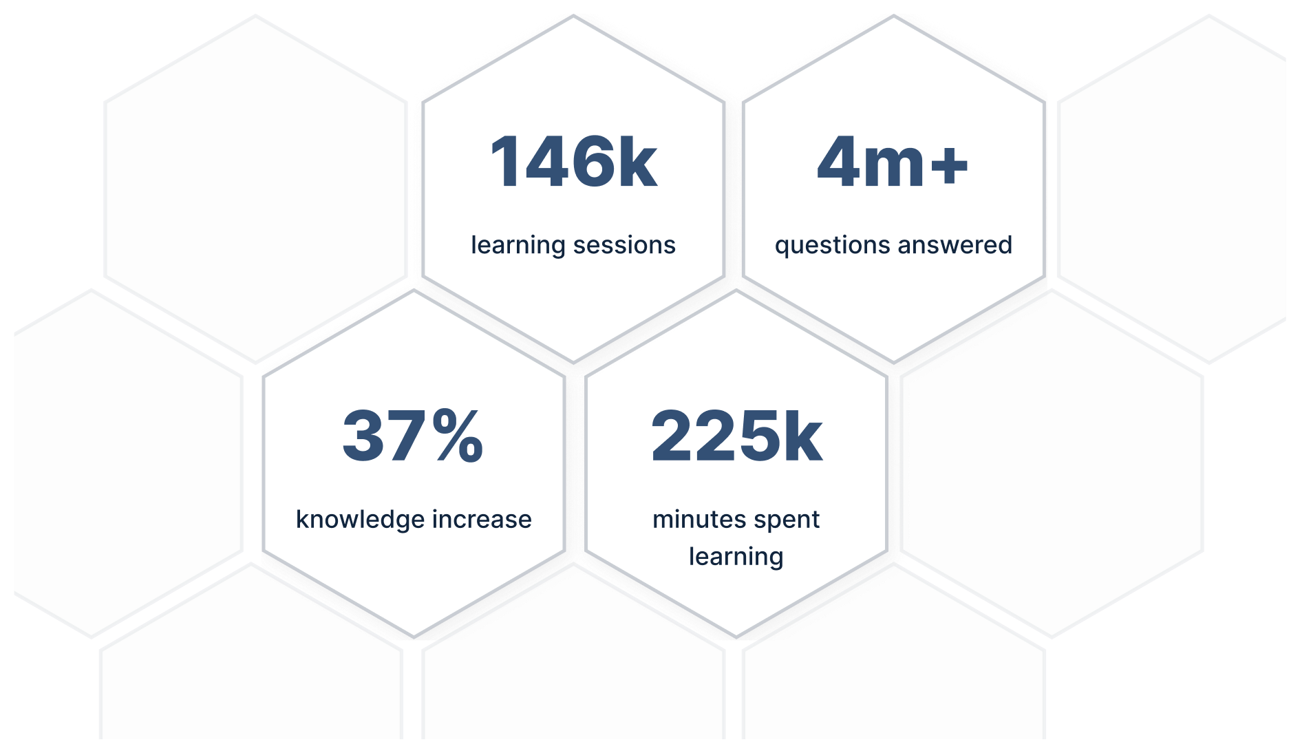 Statistics of Coach Microlearning.