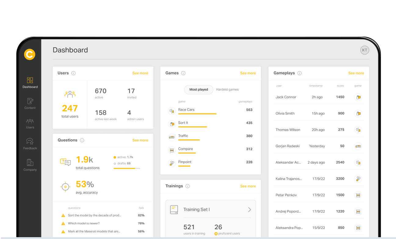 Coach admin panel displaying the dashboard overview.