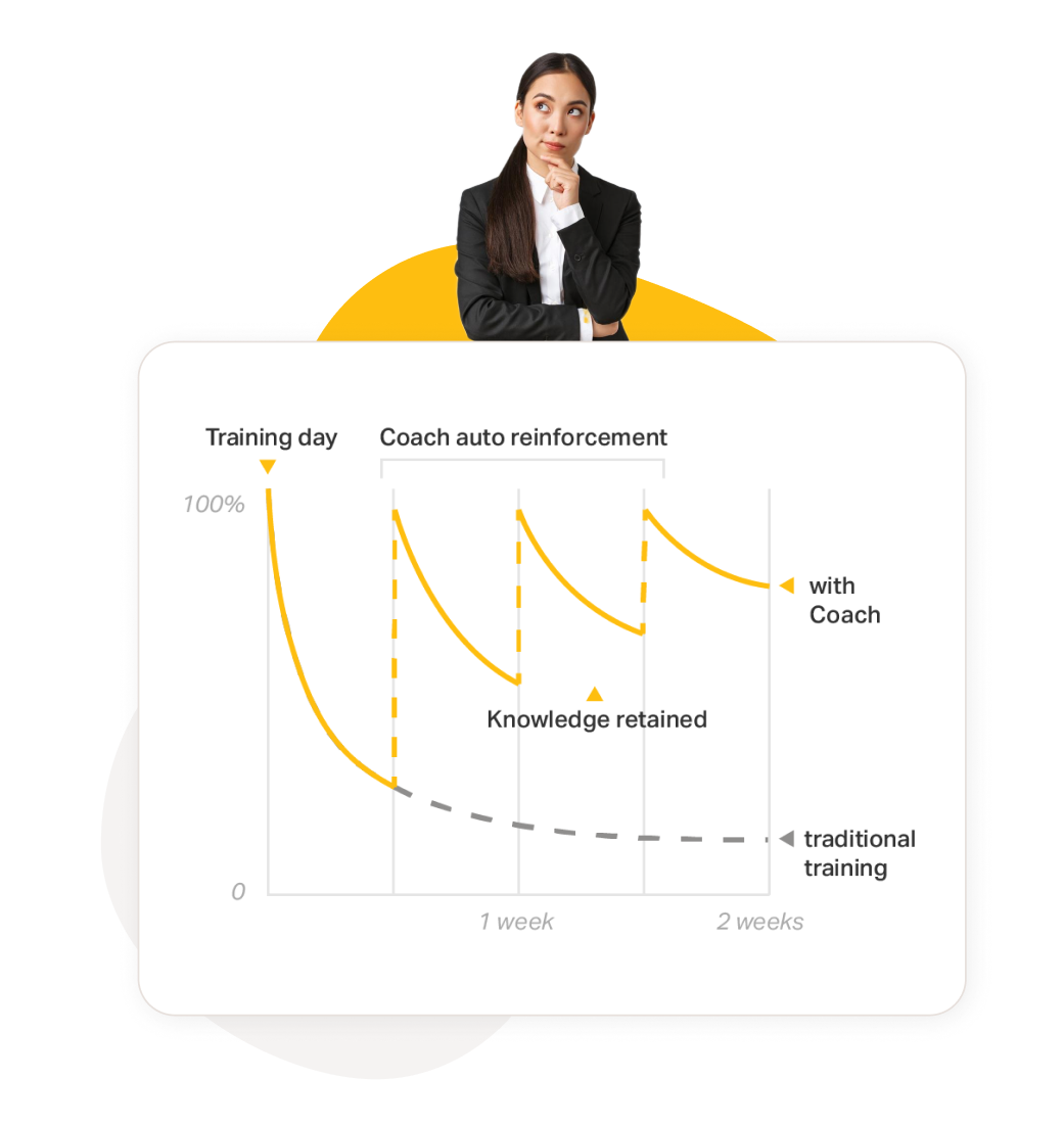 A woman on top of the forgetting curve graph.