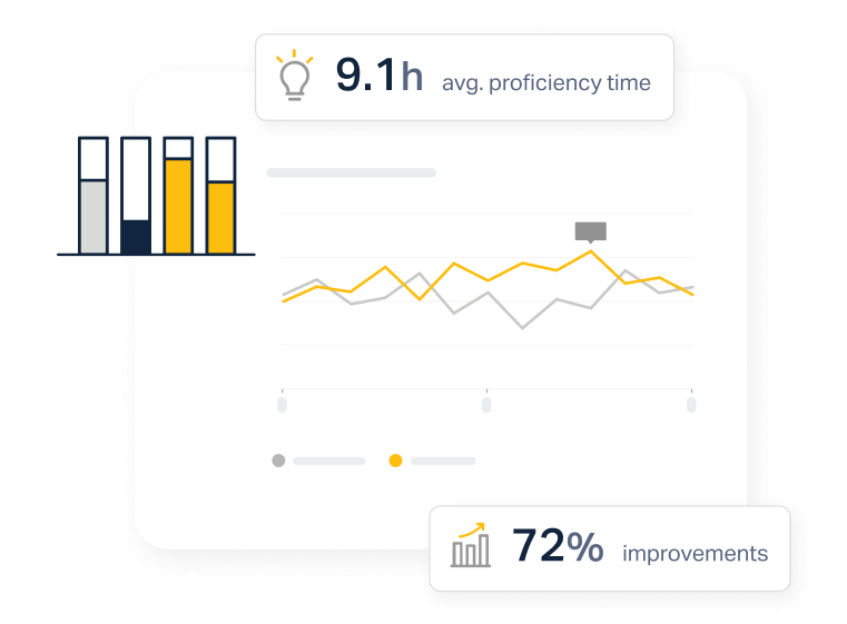 A tooltip showcasing the Coach Microlearning insights feature.