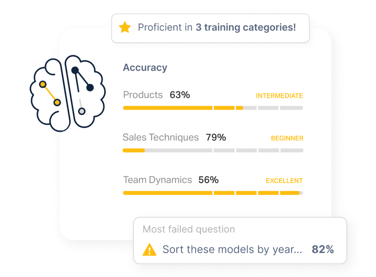 A tooltip showcasing the Coach Microlearning insights feature.