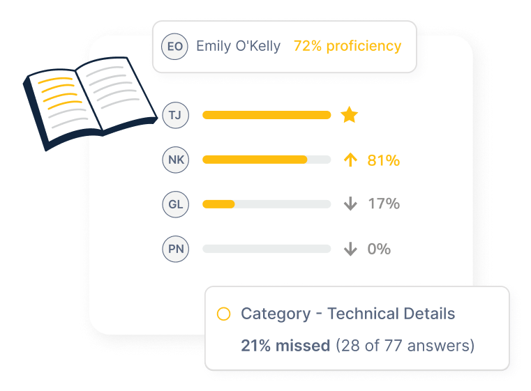 A tooltip showcasing the Coach Microlearning insights feature.